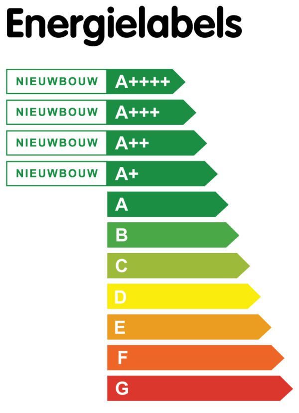 Energielabel voor bedrijven de ins en outs Duurzaamheidskompas