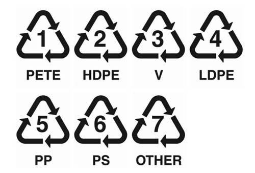 plastic-recycle-code