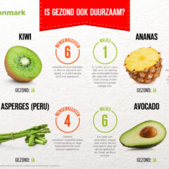 Questionmark app helpt bewust kiezen voor duurzame producten